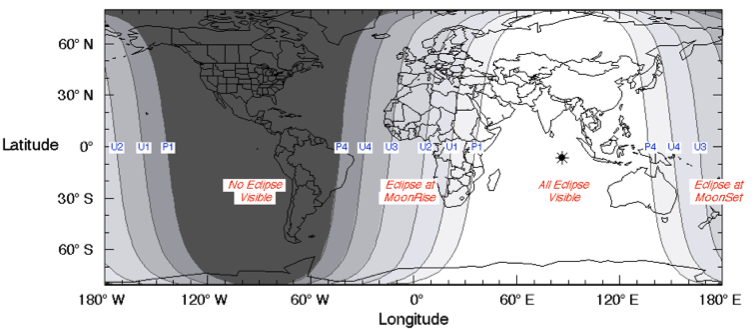 Tutulma Evreleri Diyagramı